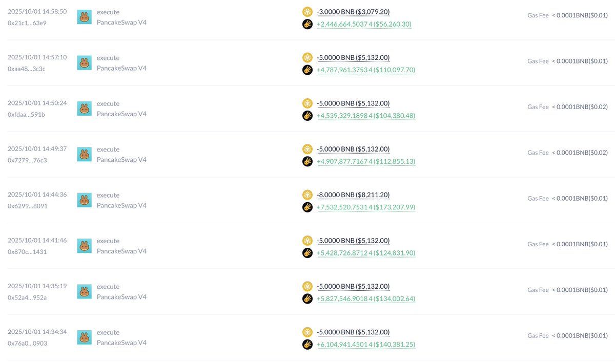 Gráfico que muestra los detalles de la cuenta del trader y sus ganancias.