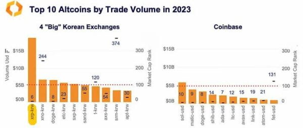 Top Altcoins By Trade Volume in 2023