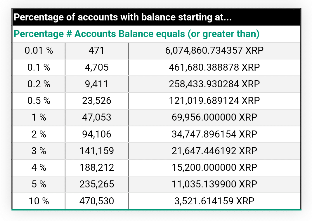 Wallets Holding At Least 1 Million XRP See Dramatic Surge Amid Growing  Interest