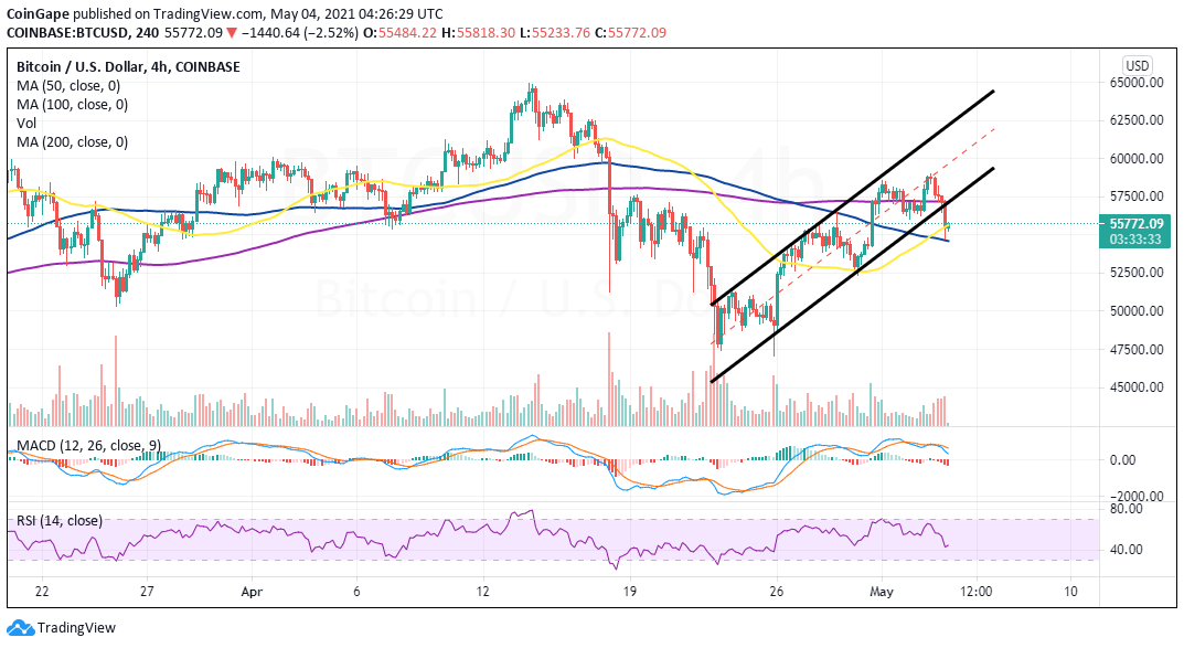 BTC/USD price chart