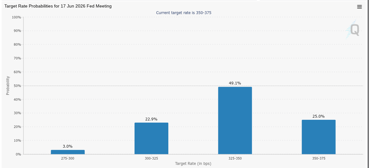 Federal Reserve, Dollar, Bitcoin Price