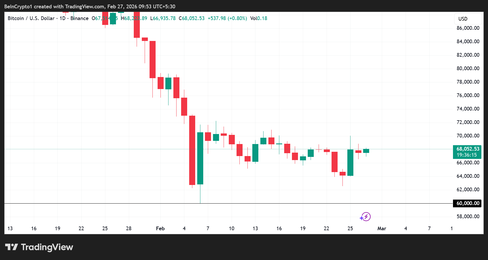 Bitcoin (<span class=