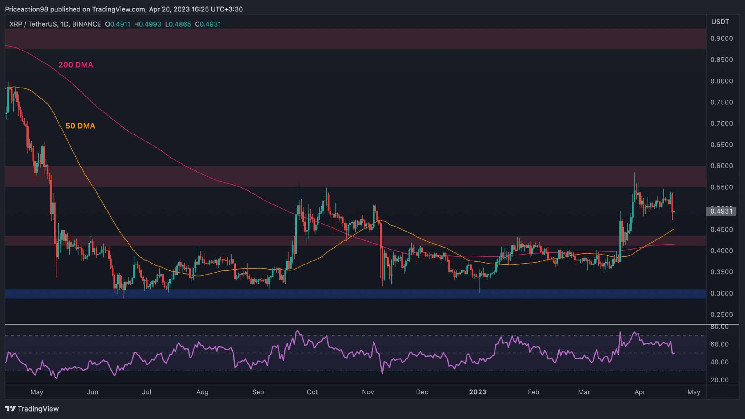 XRP теряет критический уровень поддержки в 0,5 доллара, вот следующая медвежья цель (анализ цен Ripple)