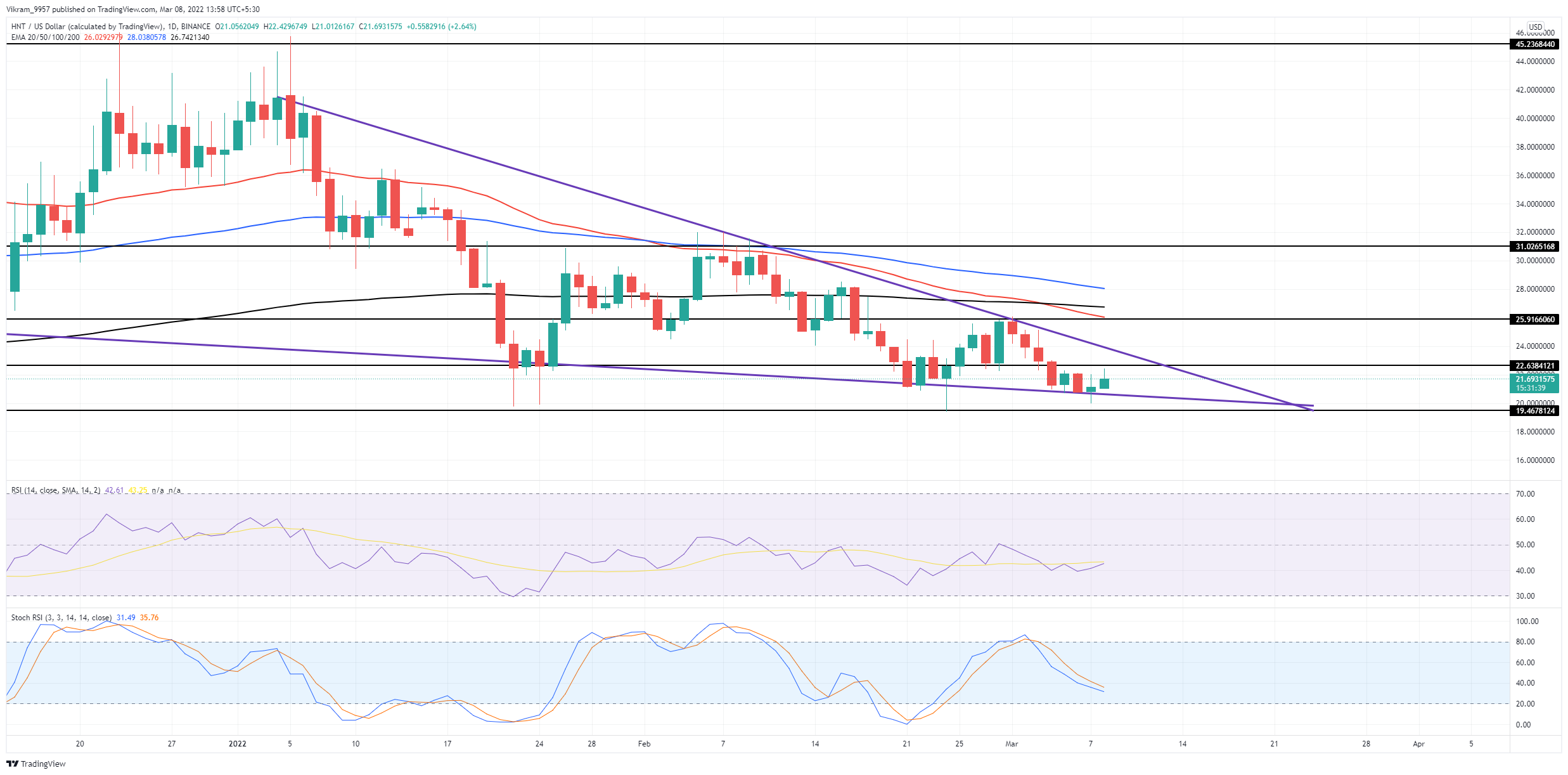 TradingView Chart