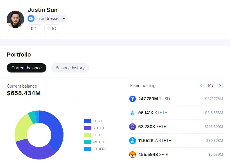 Justin Suns Krypto-Portfolio