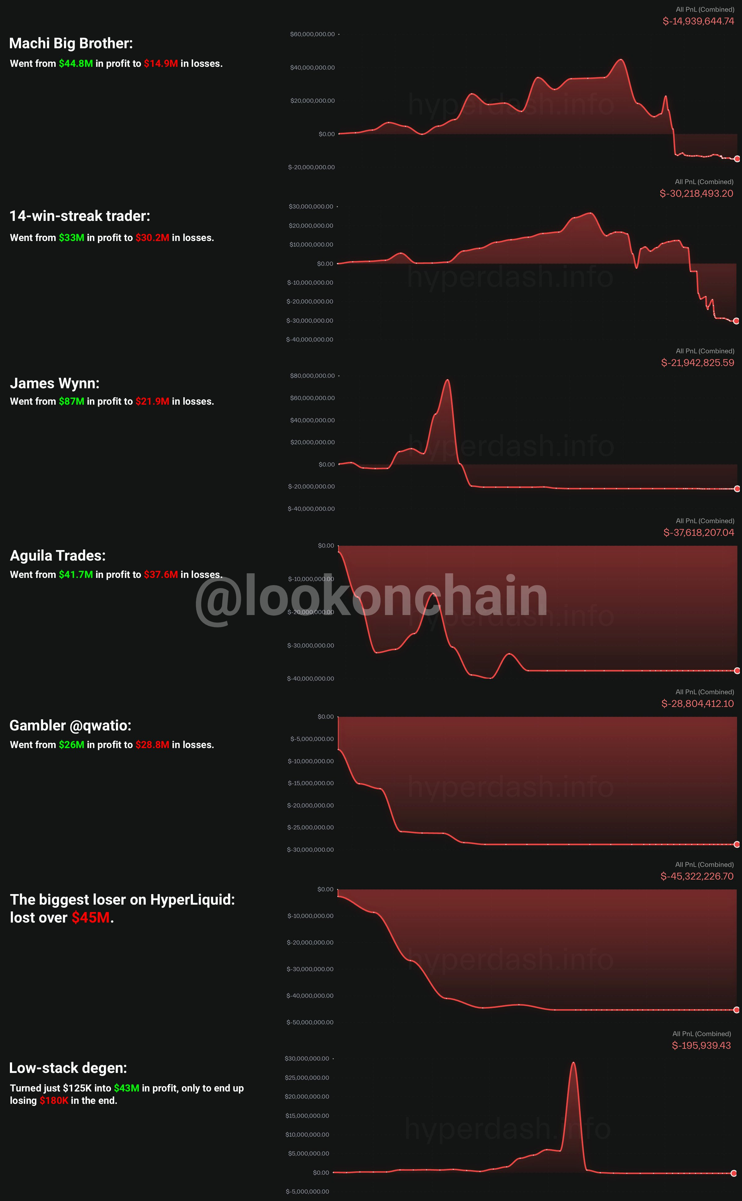 доходность потрфелей трейдеров