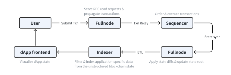 Megaeth: The Endgame ETH Scaling Solution