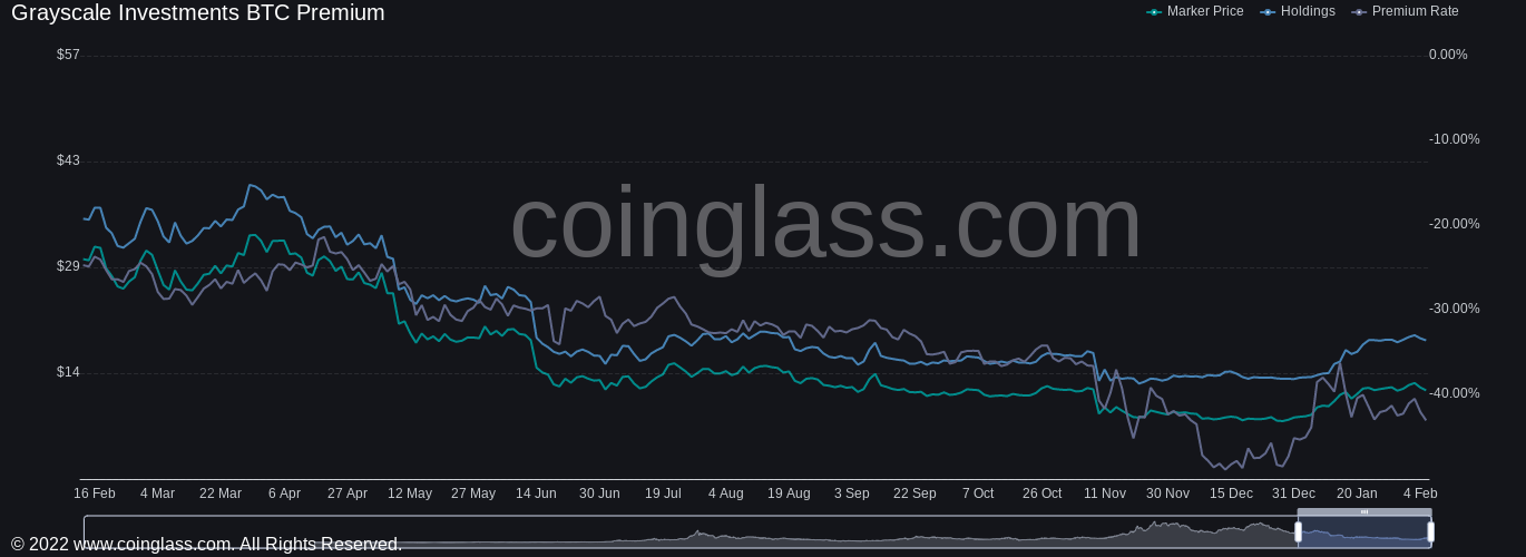 Диаграмма биткоина. XRP криптовалюта. Cardano криптовалюта. Кардано биткойн.