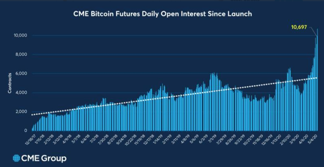 Open interest индикатор. Bitcoin Future.