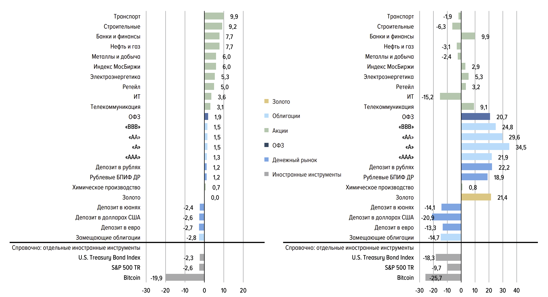 Банки, Цена Биткоина, Анализ рынков