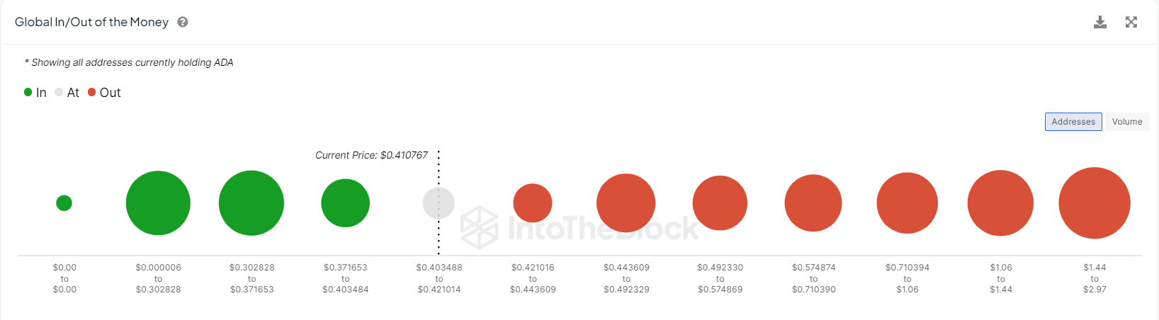 IntoTheBlock