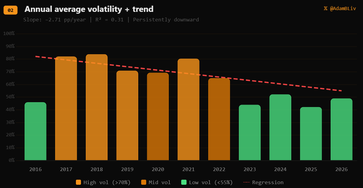 Криптовалюты, Цена Биткоина, Анализ цен, Анализ рынков