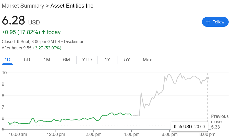 Asset Entities stock chart showing after-hours rally