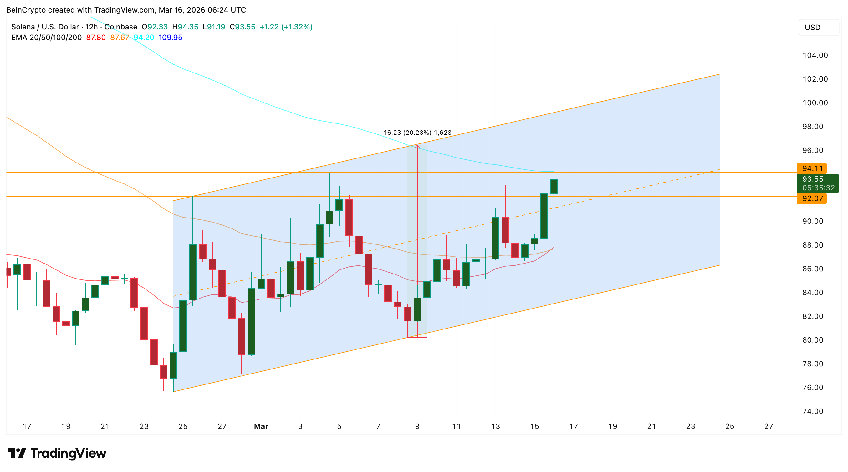 Bullish Price Pattern