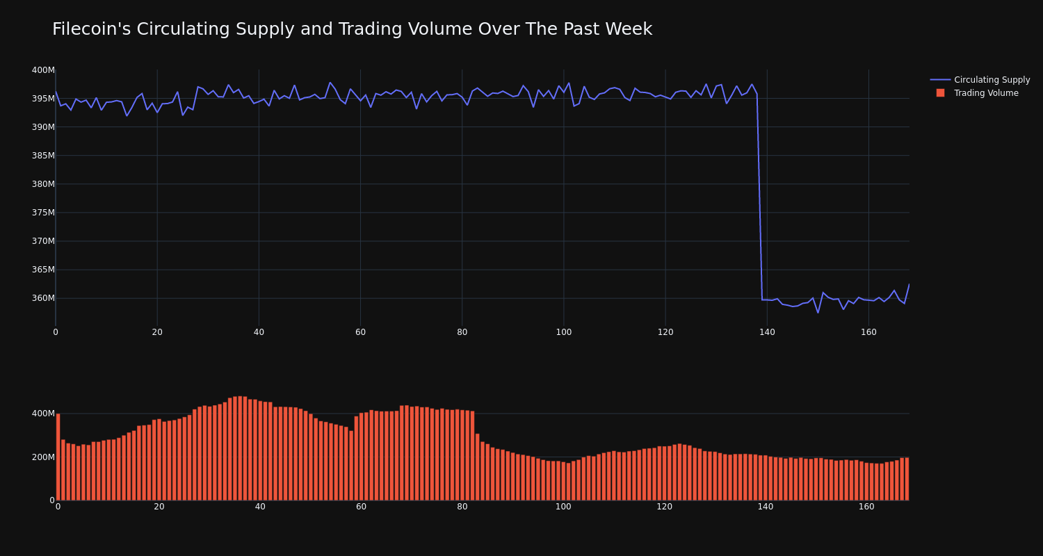 supply_and_vol