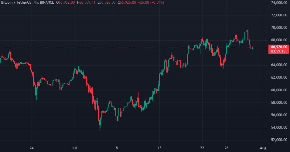 Два биткоин-кита перевели 63 BTC после около 12 лет бездействия Два биткоин-кита перевели 63 BTC после около 12 лет бездействия