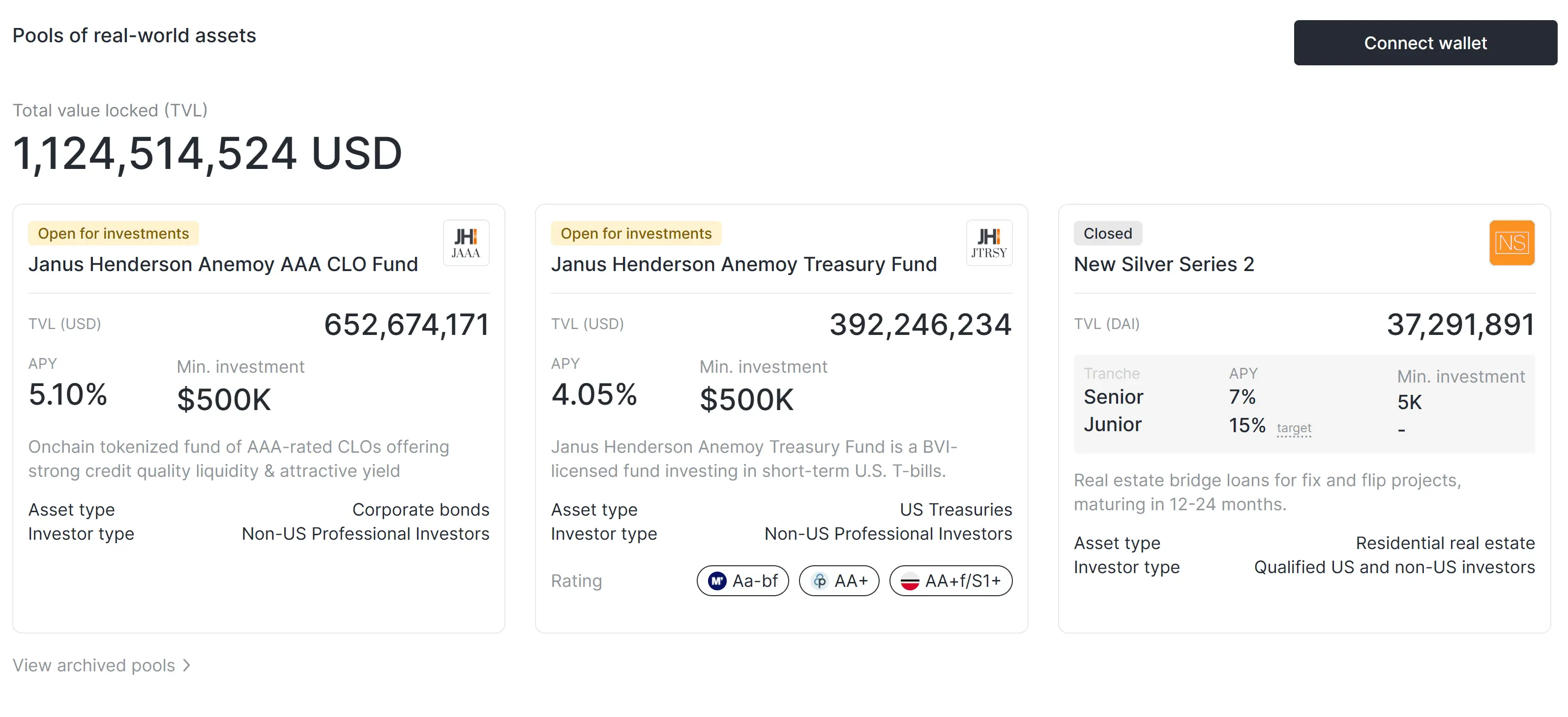Centrifuge превысила $1 млрд на фоне роста токенизированных активов (RWA) среди компаний Centrifuge превысила $1 млрд на фоне роста токенизированных активов (RWA) среди компаний