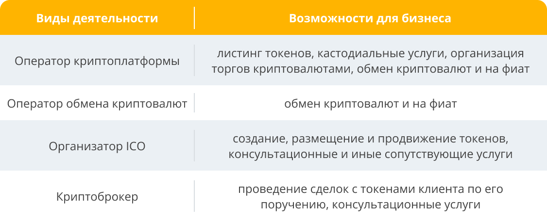 Закон, Бизнес