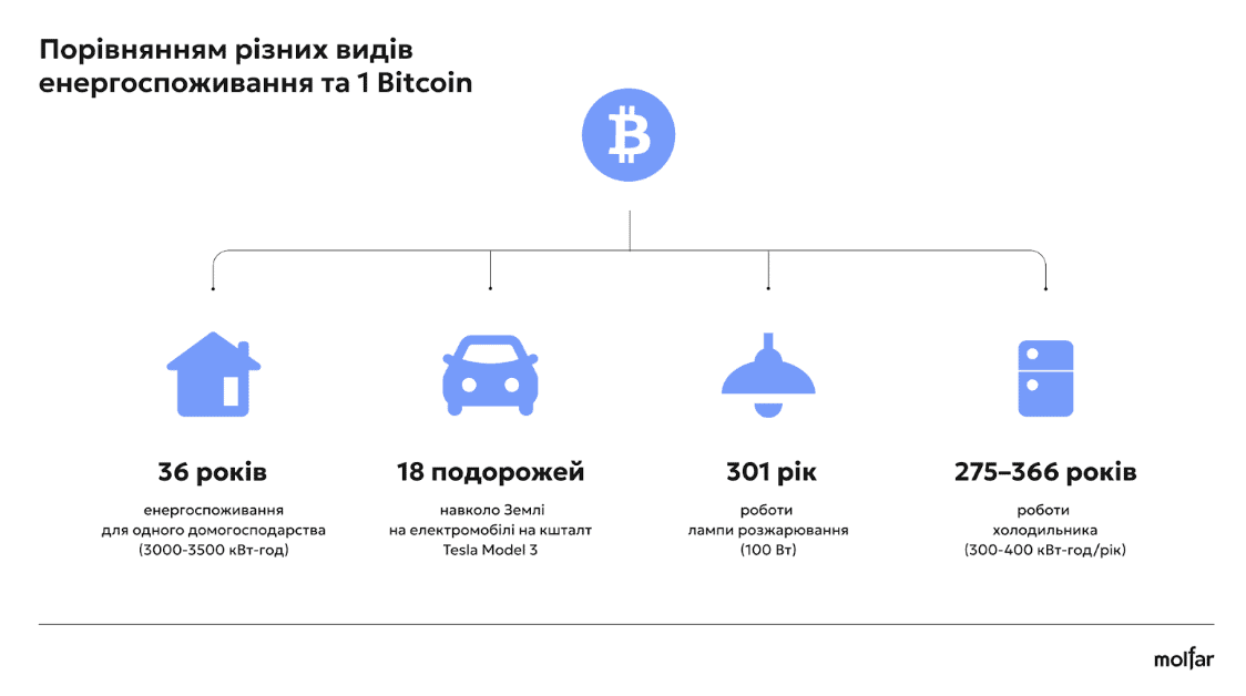 Эксперты проанализировали угрозу майнинга для энергетики Украины