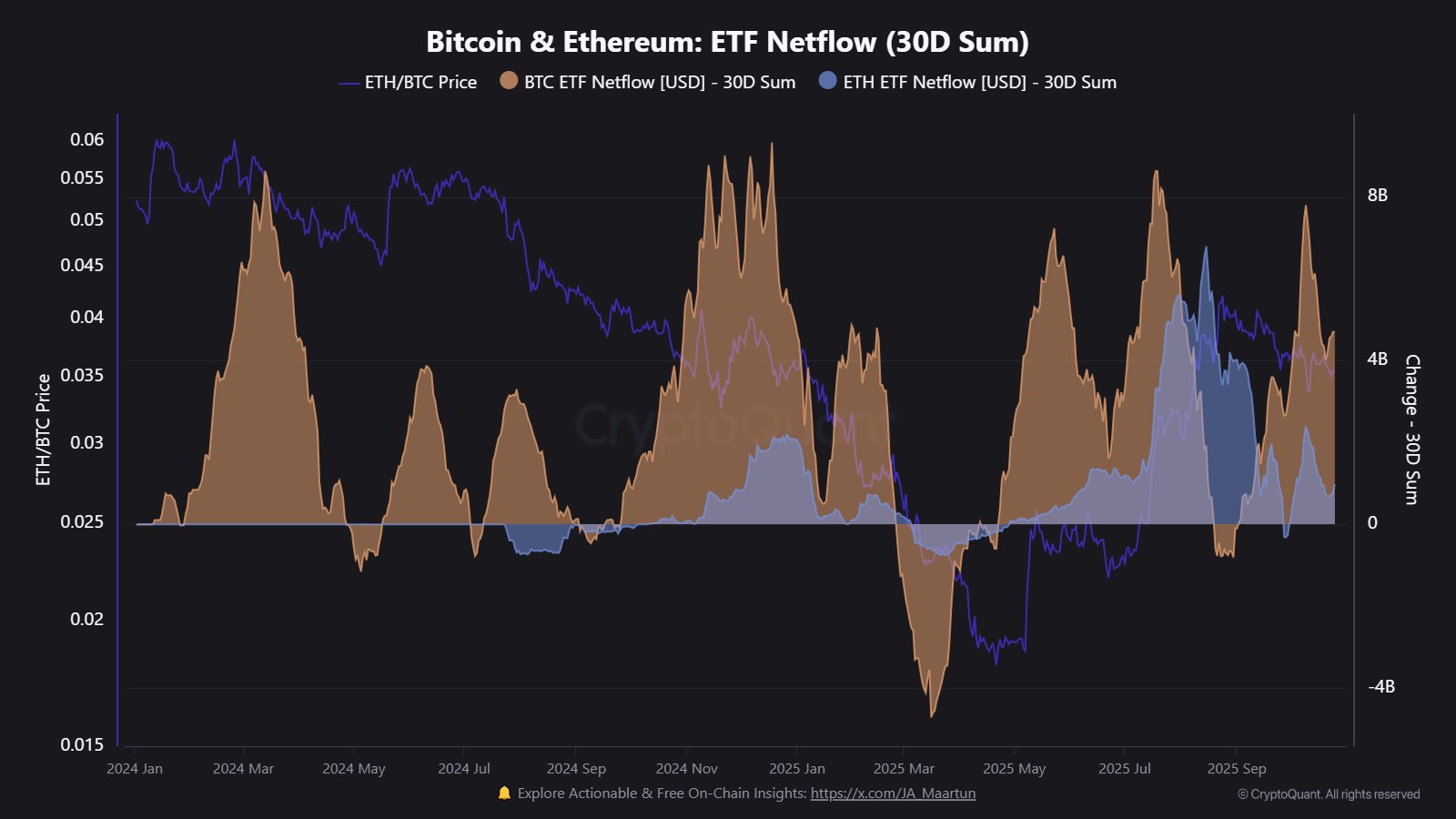 Nearly $360M In Crypto Shorts Squeezed As Bitcoin Recovers To $116,000 9 e26df9f5dd776ffd0267f57a76a2848b2a70644a