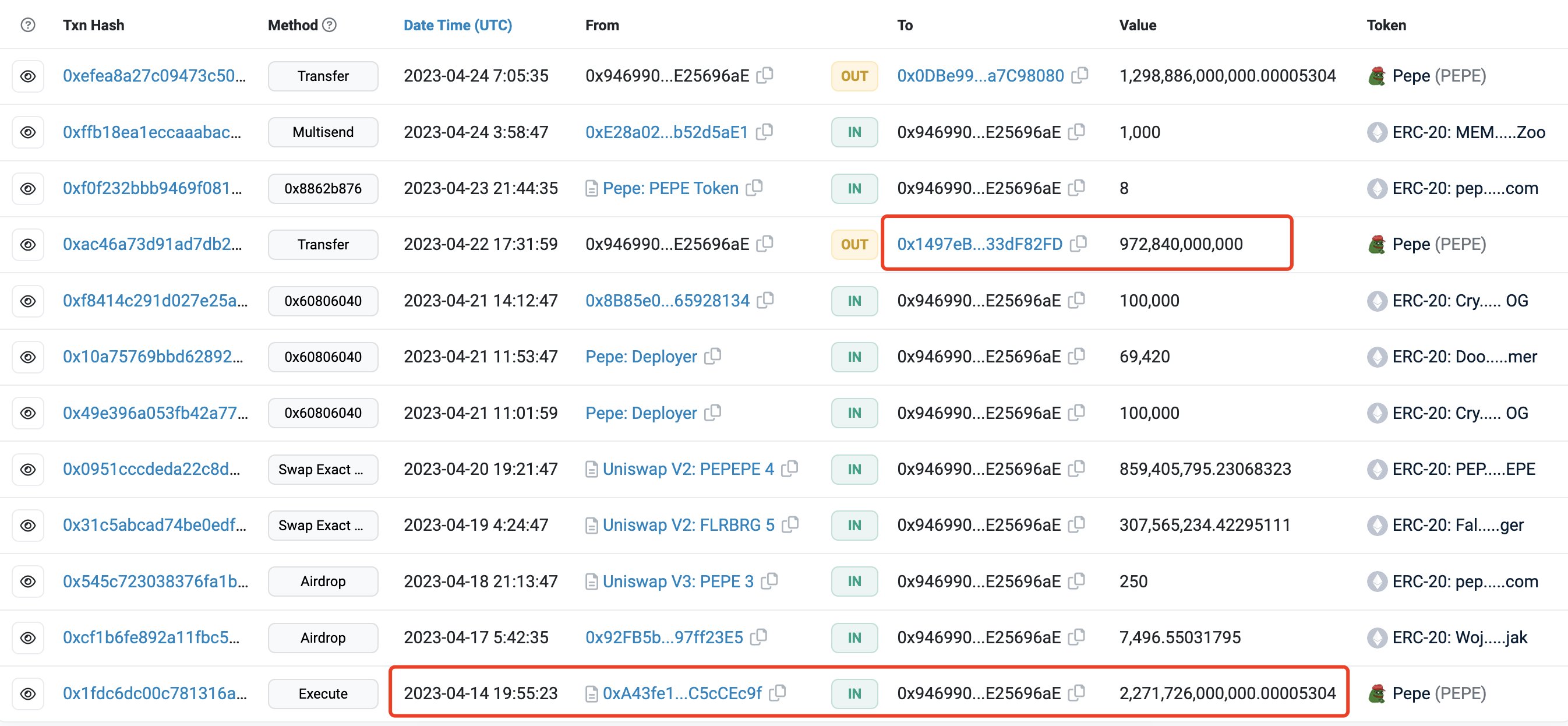 Pepecoin сброшен другим китом, помешательство на PEPE закончилось?