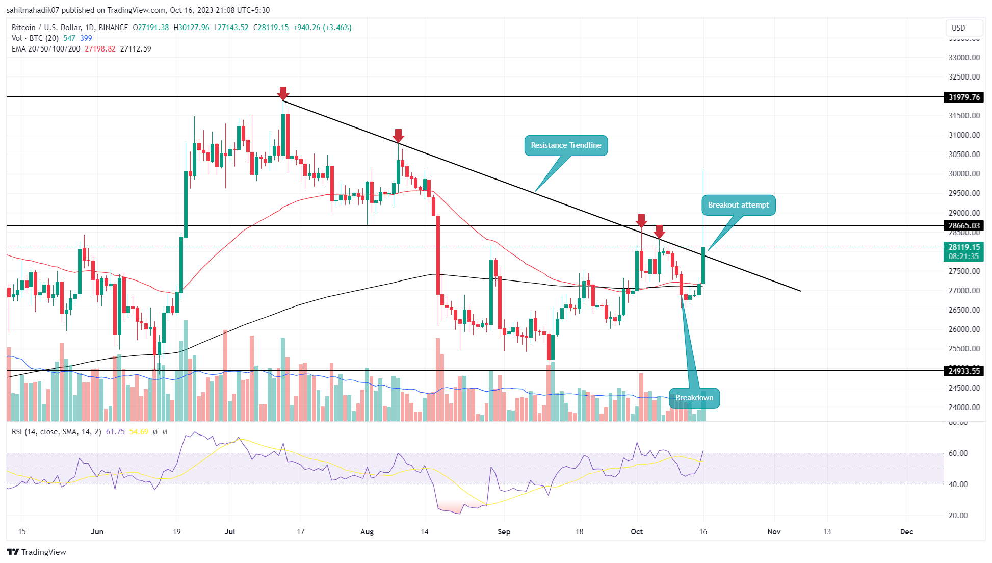 Rufus Bass Rumor: Bitcoin Etf Ishares Chart