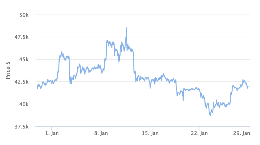 Arthur Hayes Forecasts a 30% Short-Term Decline in Bitcoin’s Price