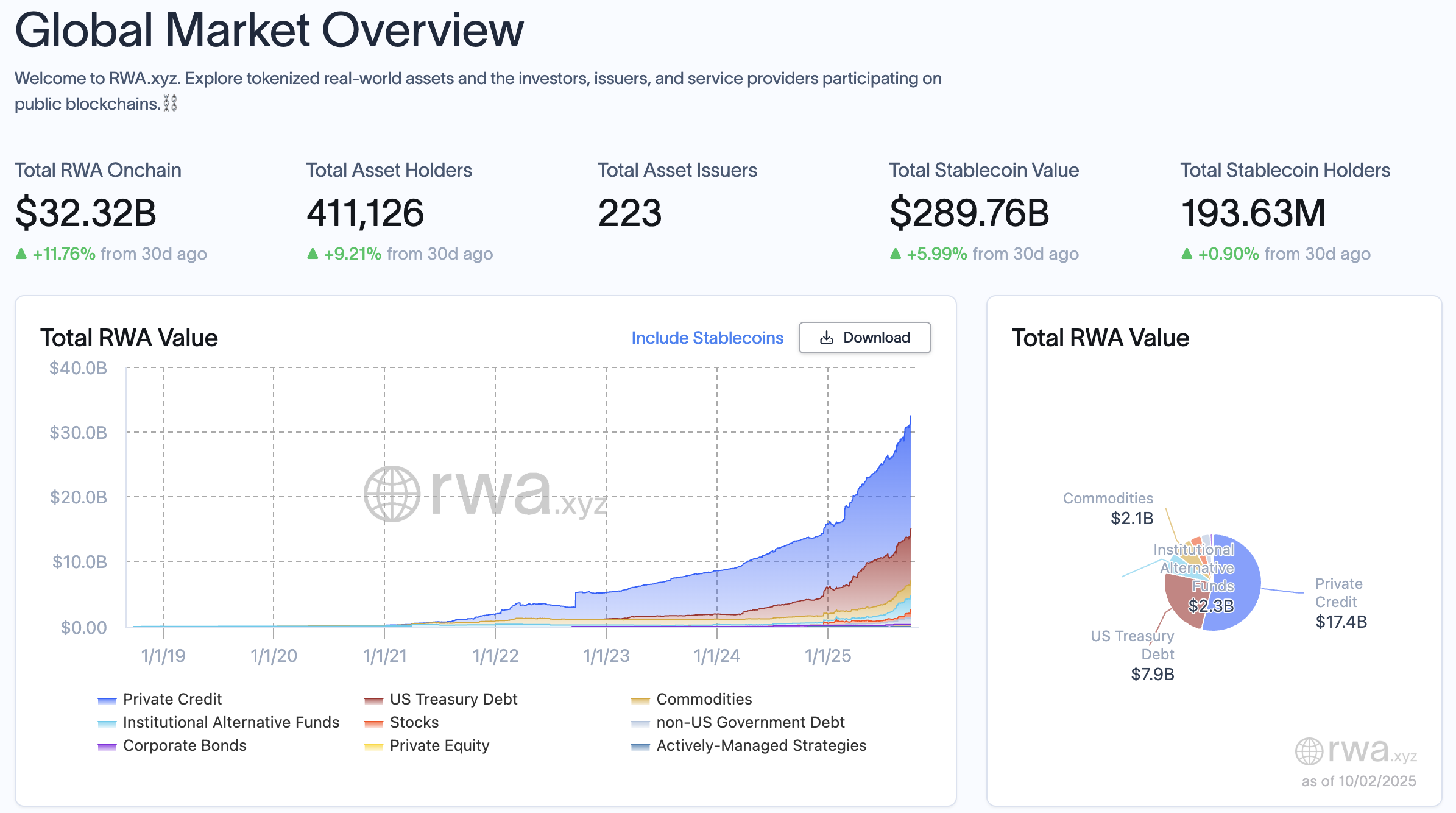 RWA-Segmentbild. Quelle: rwa.xyz