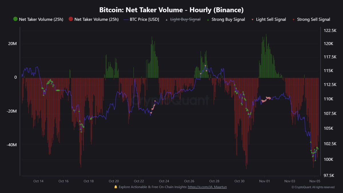 Bitcoin Nettaker Volume Chart Showing Strong Buy Signal