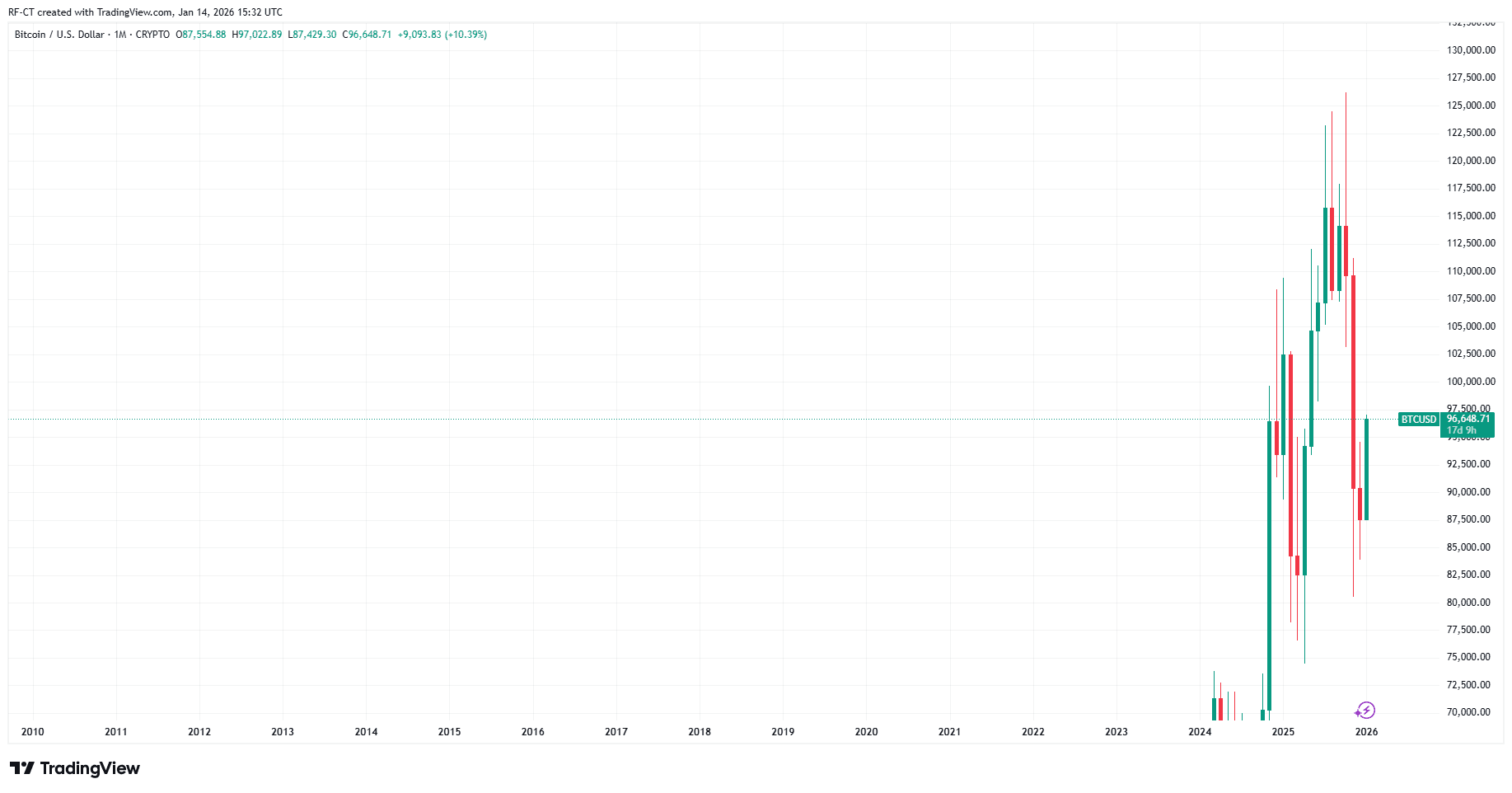 By TradingView - BTCUSD_2026-01-14 (All)
