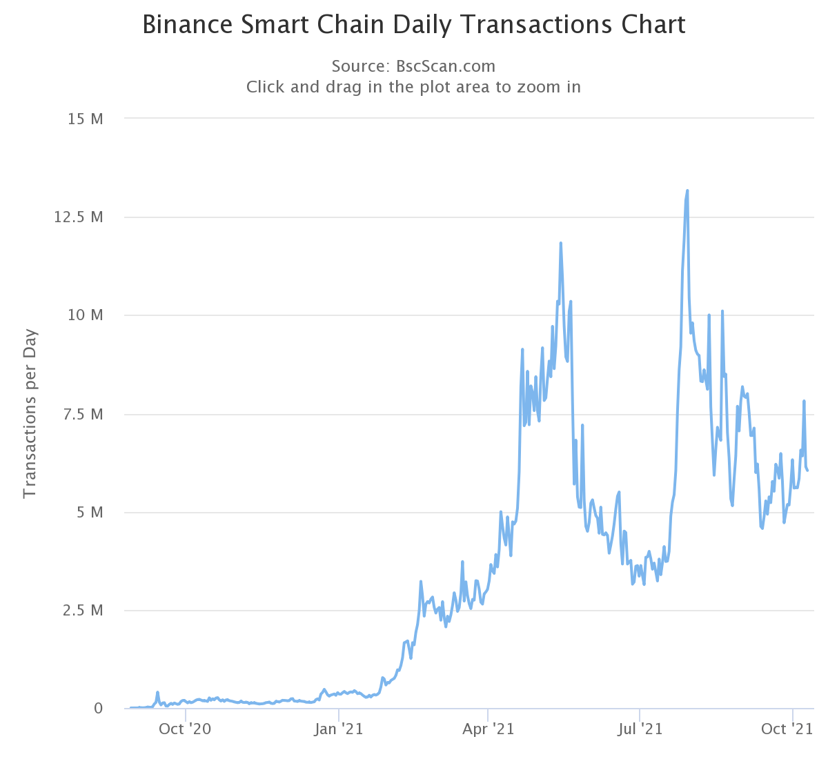binance
