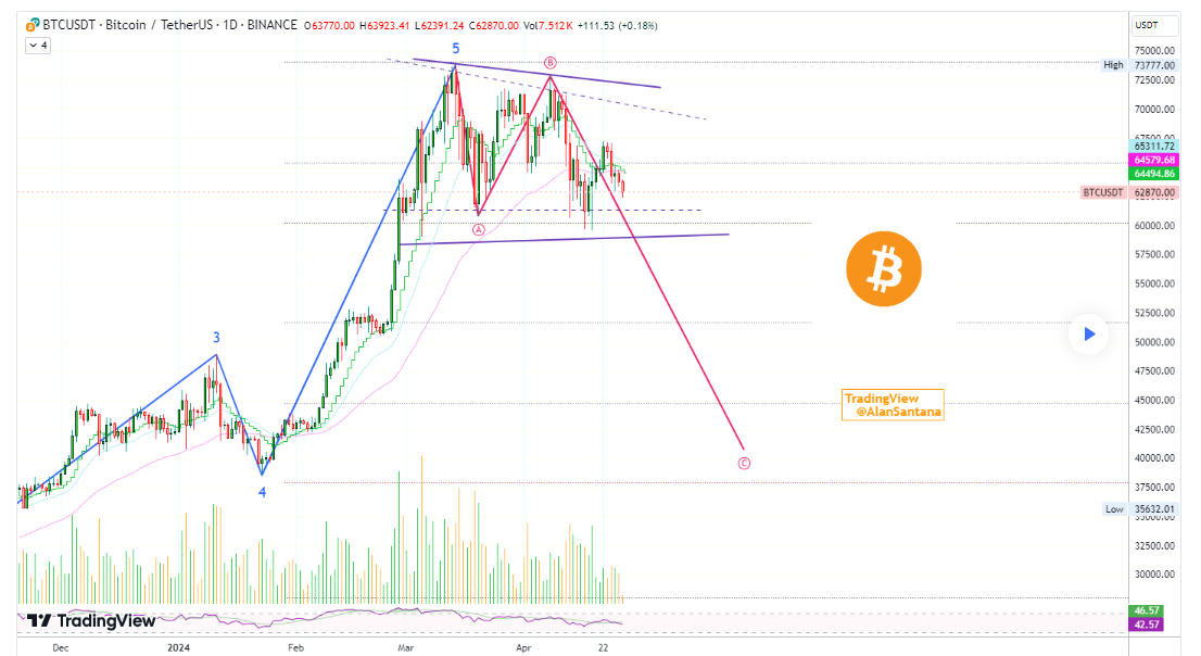 Peringatan terakhir karena Bitcoin akan menghadapi kapitulasi yang menghancurkan