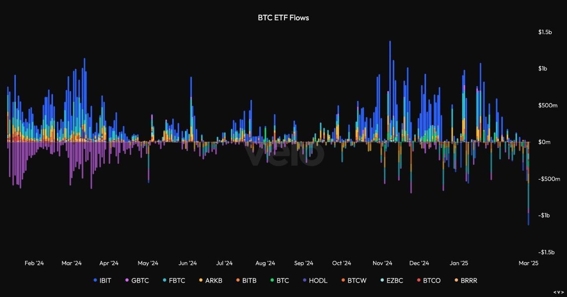 btc-etf-flows-27-february