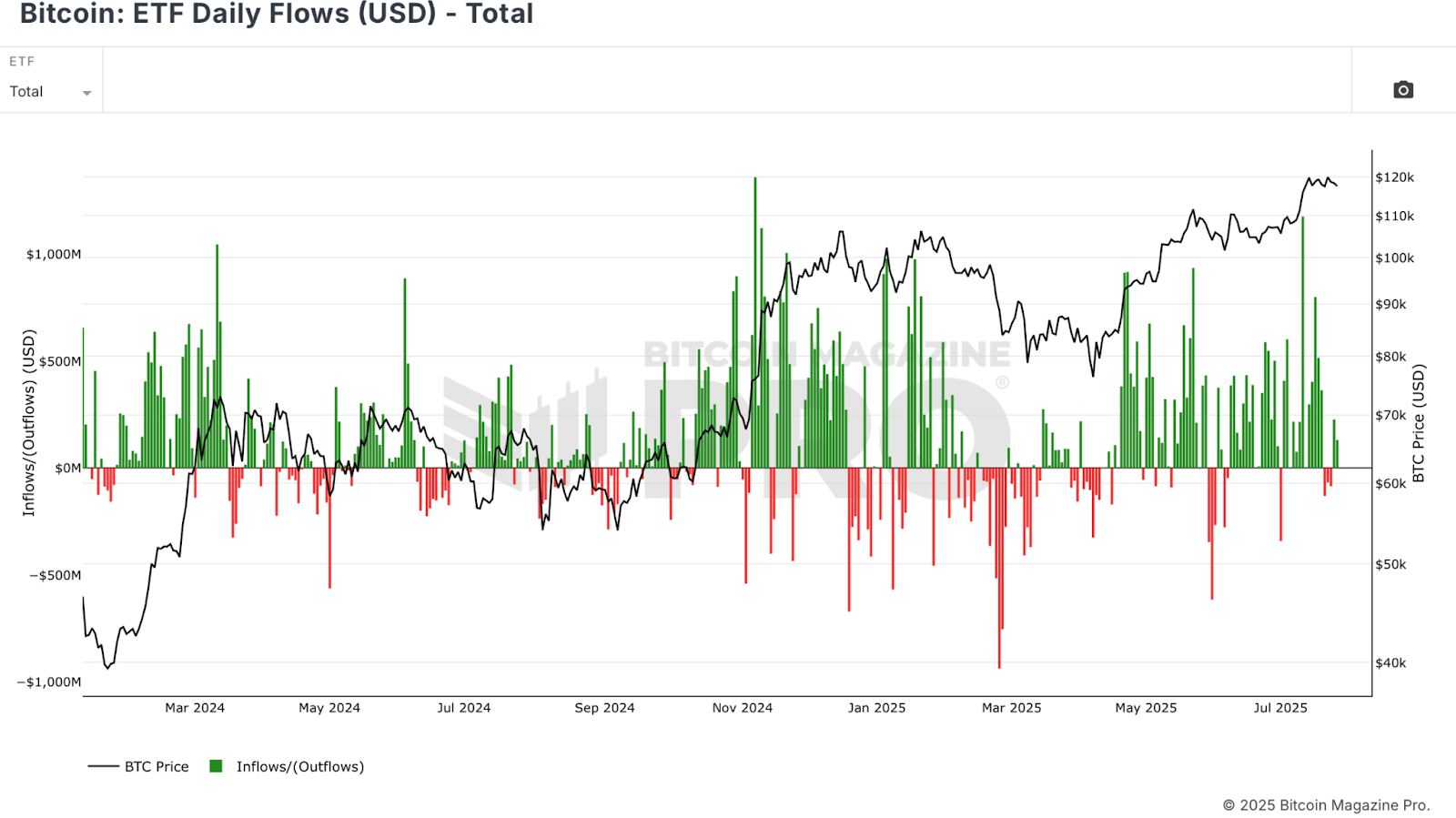 This Bitcoin ETF Strategy Has Outperformed BTC Buy-and-Hold 2