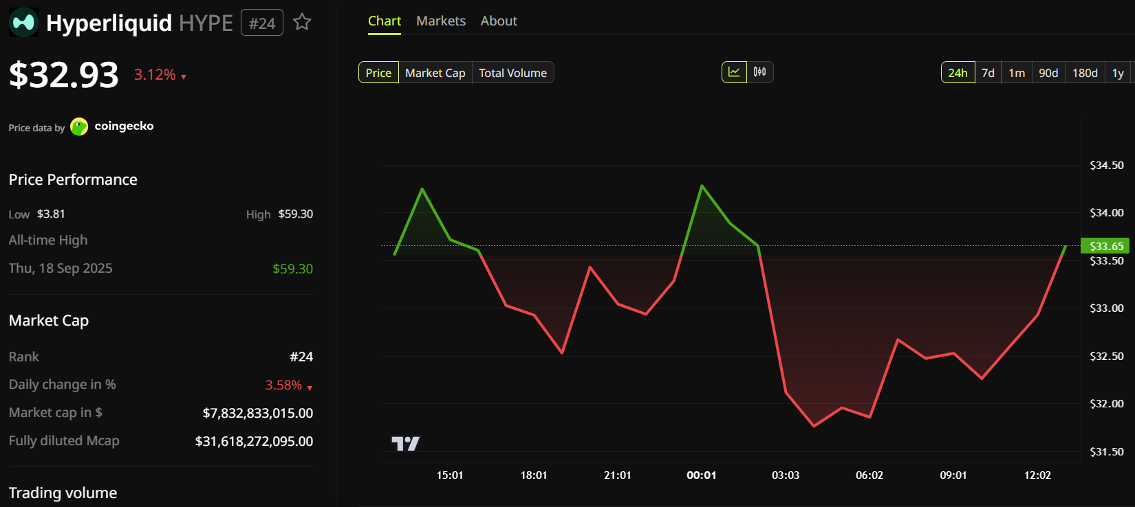 Hyperliquid (<span class=