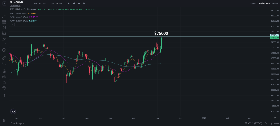 курс биткоина