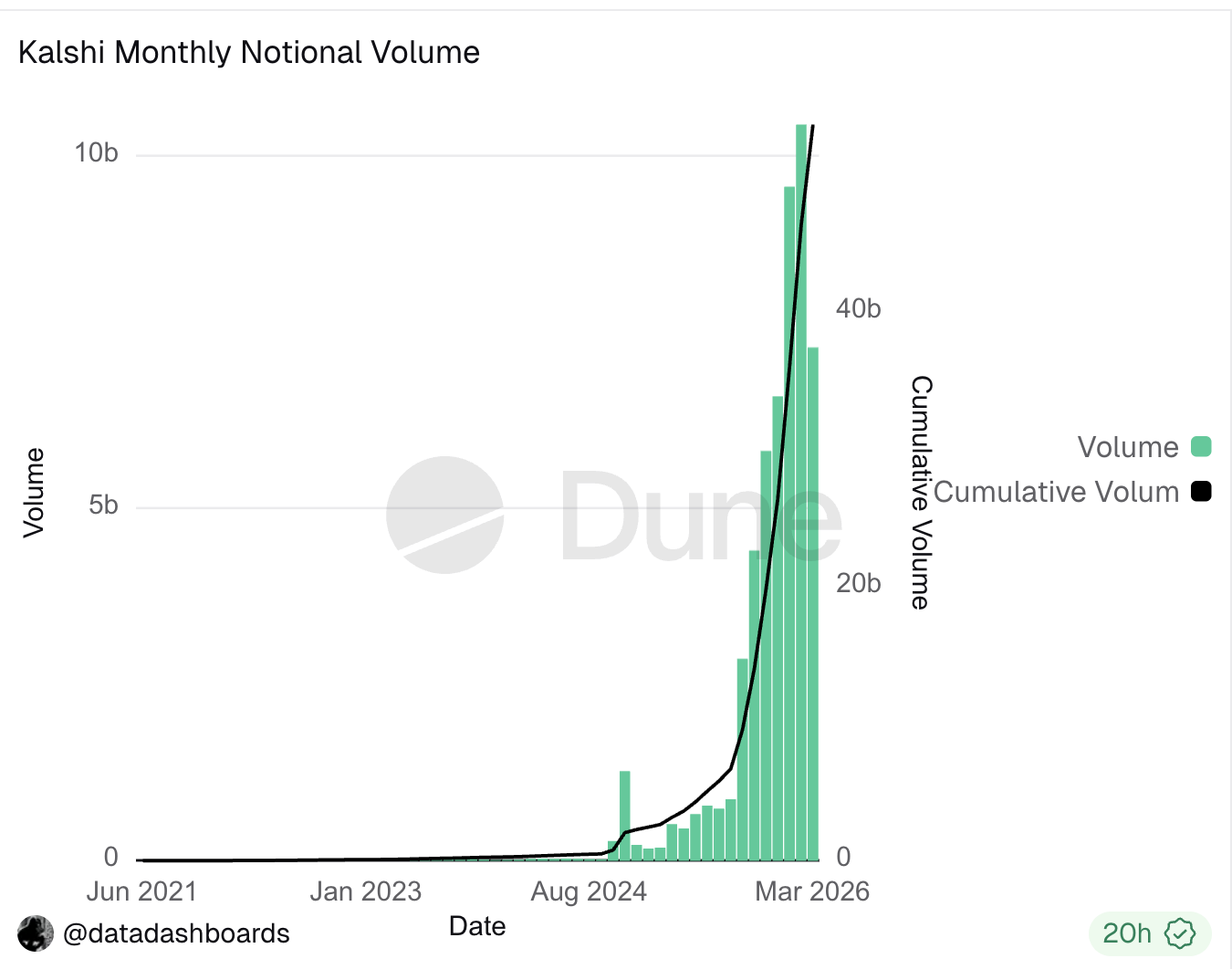 Kalshi Trading Volume