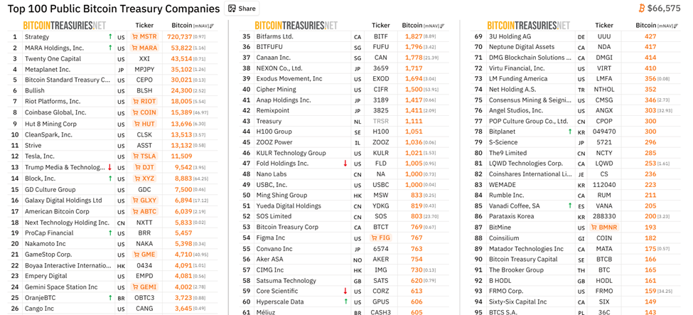 Крупнейшие публичные компании, держащие <span class=