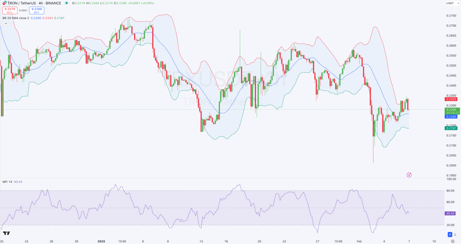 Daily Market Review: BTC, ETH, TRX, XAUt, BNB 4 AD 4nXcrGNnaNKfhhHhSMD