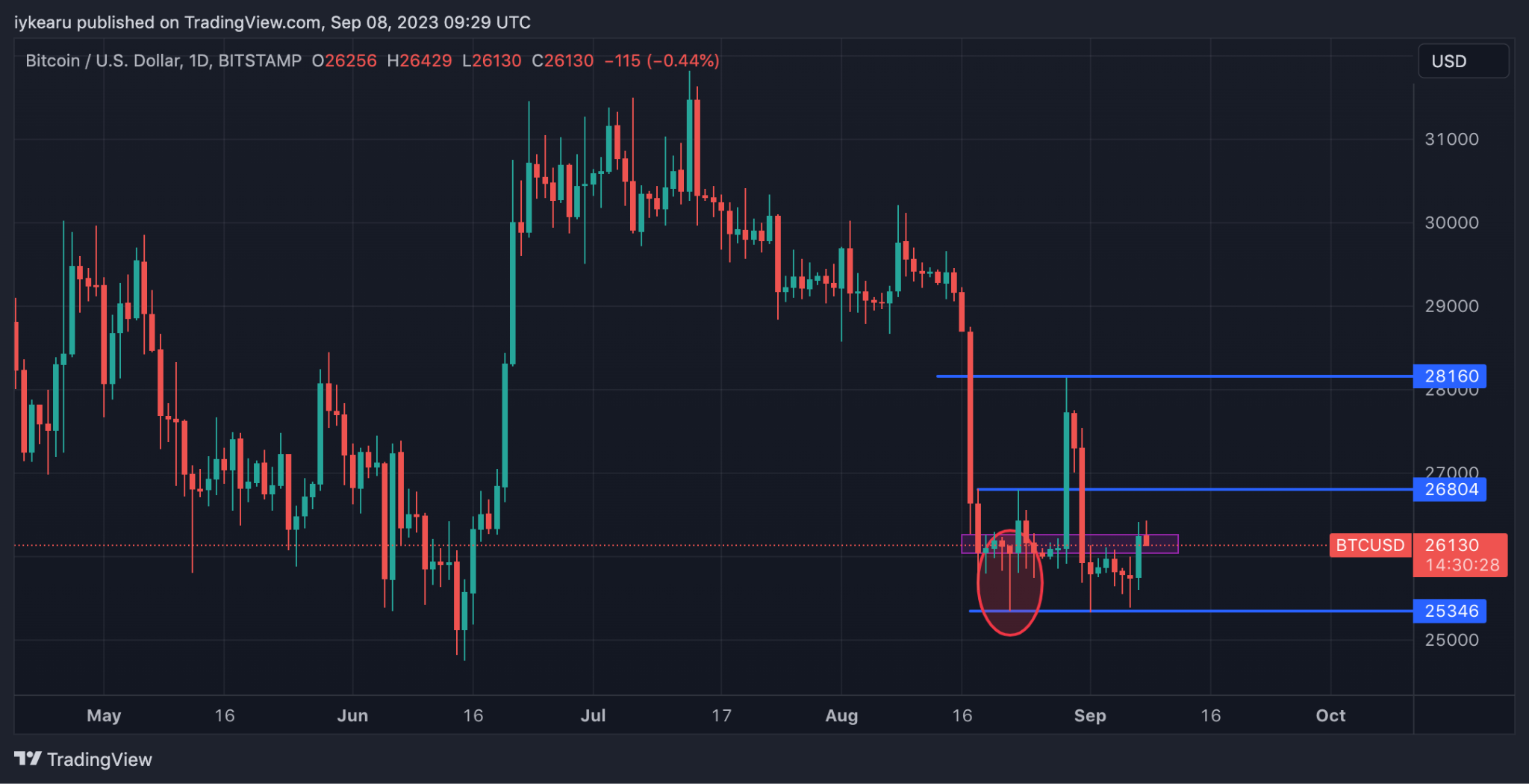 Buy Signal Emerges on BTC 3-Day Chart: Crypto Analyst