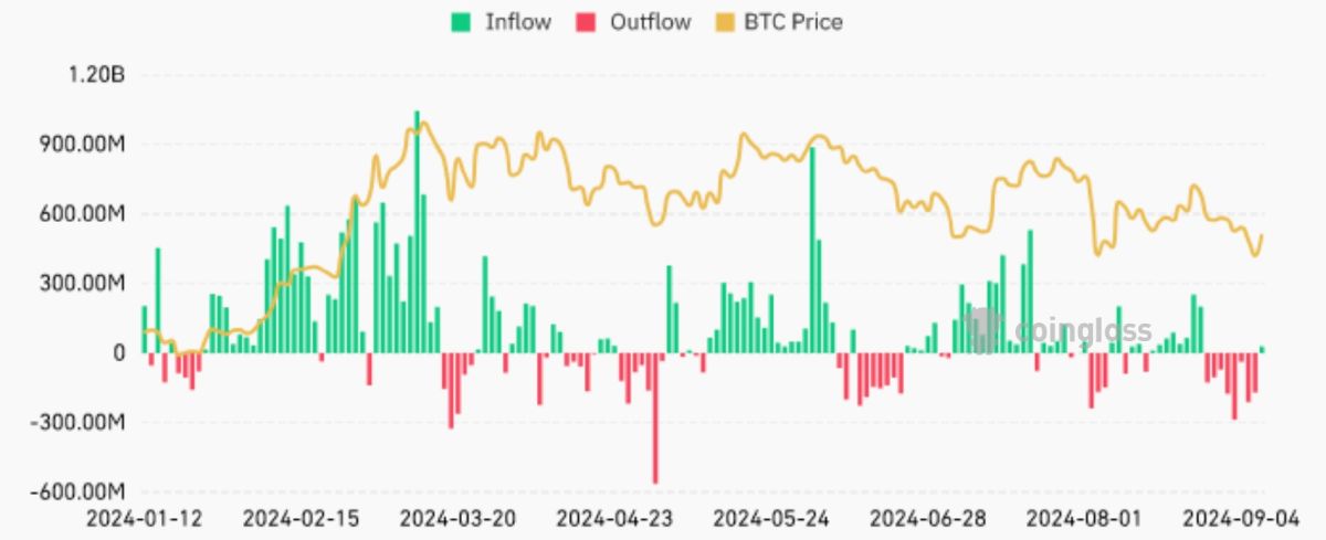 btc-etf-flows-10-september