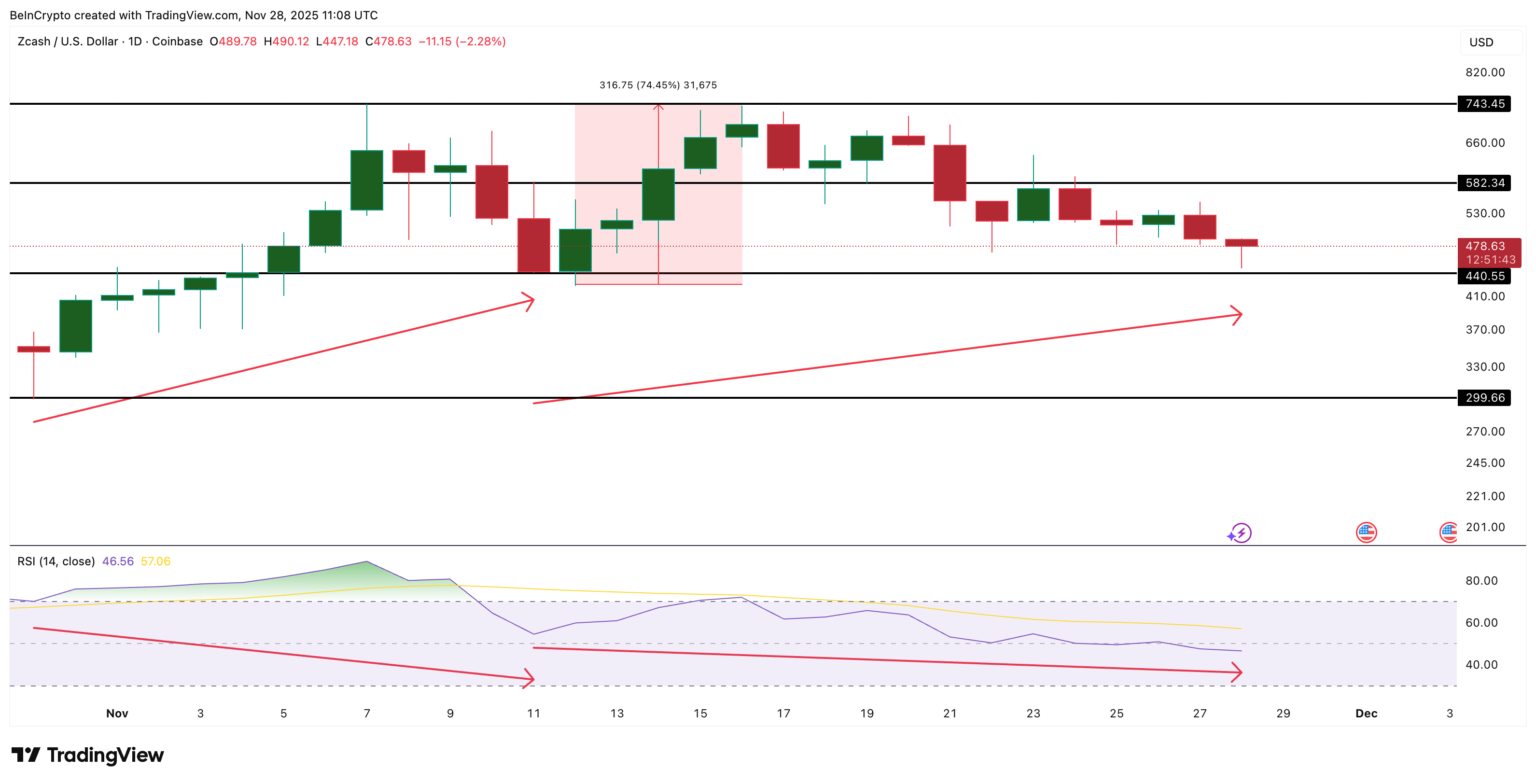 تحليل سعر زي كاش