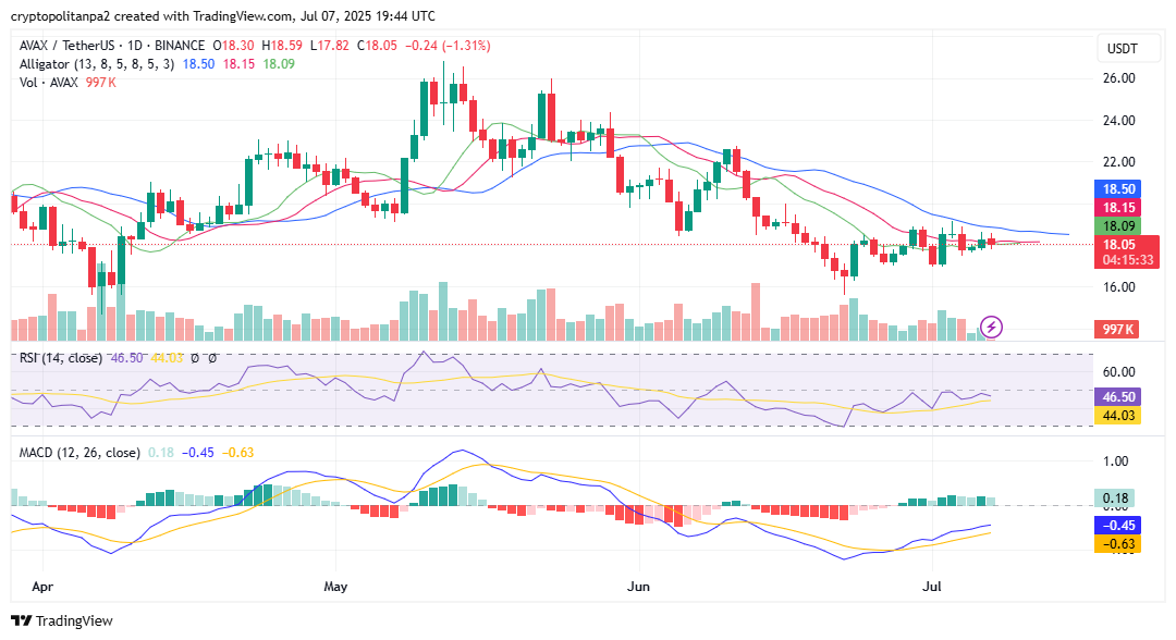 AVAXUSD chart by TradingView