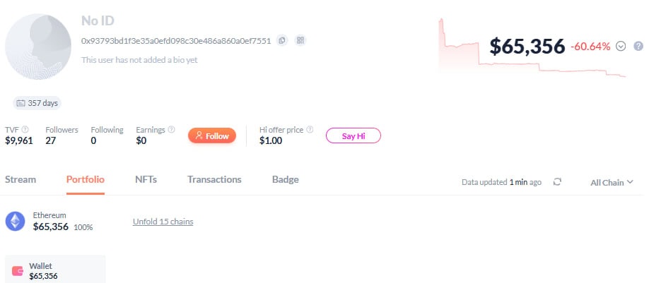 Неизвестный заплатил более $129 000 за перевод Ethereum