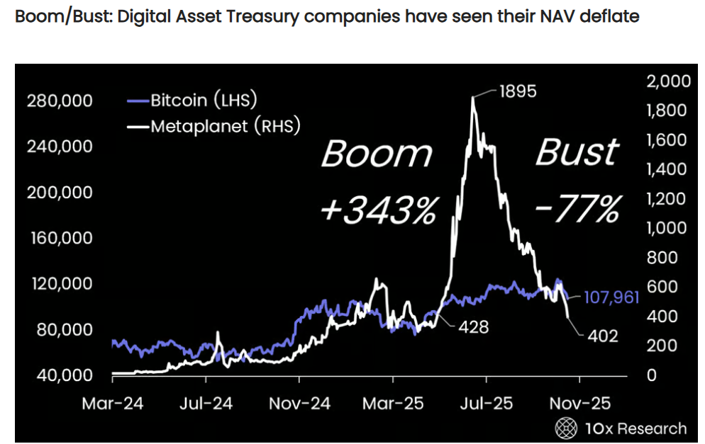 Metaplanet's Earn Asset Value (NAV). 