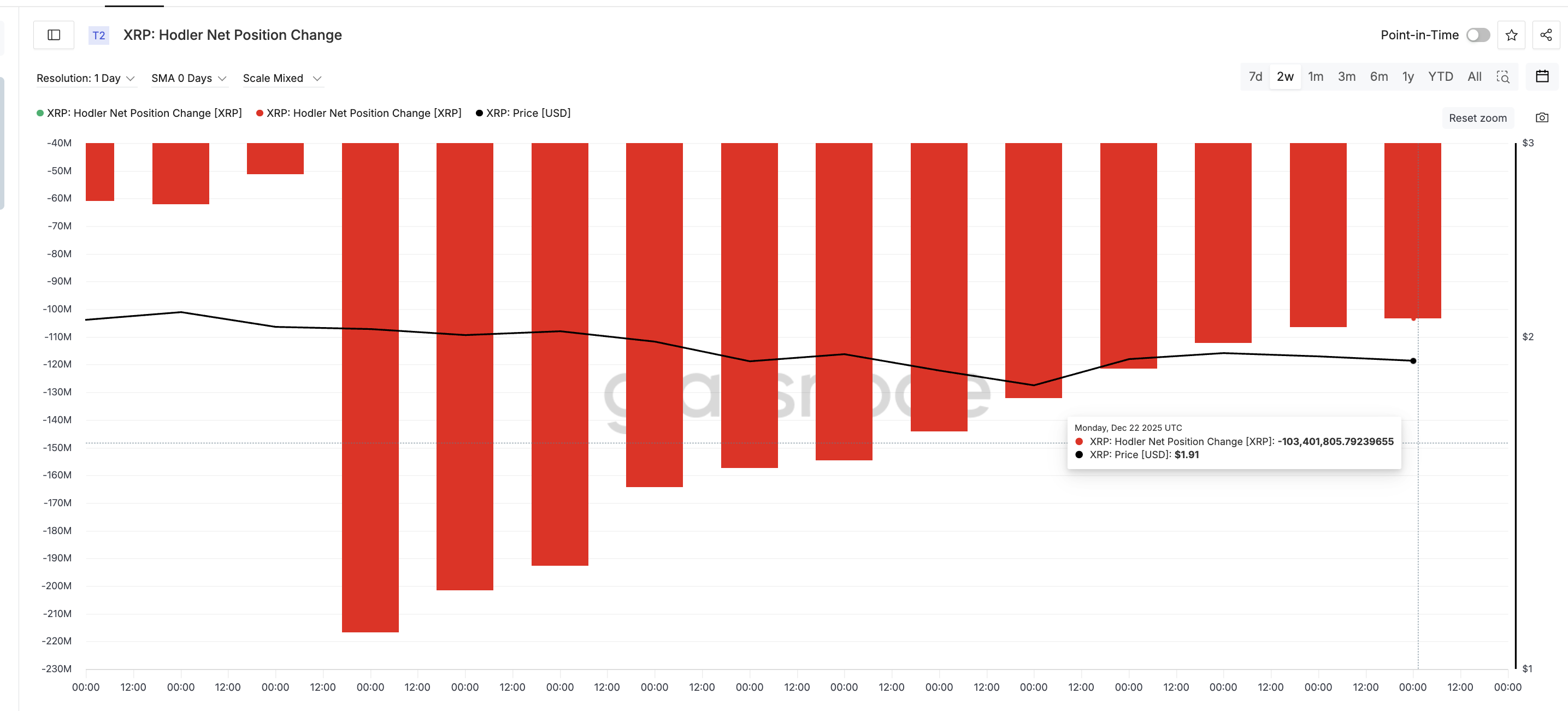 XRP Sentiment Has Collapsed — And That May Be the Setup Bulls Are Waiting  For