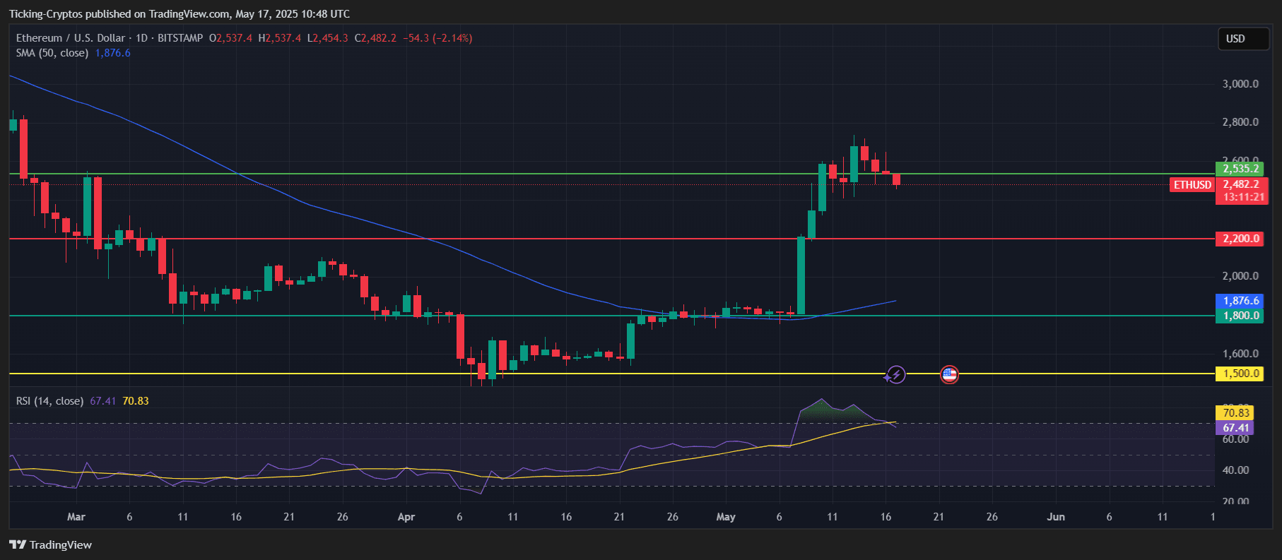 ETHUSD_2025-05-17_13-48-39.png