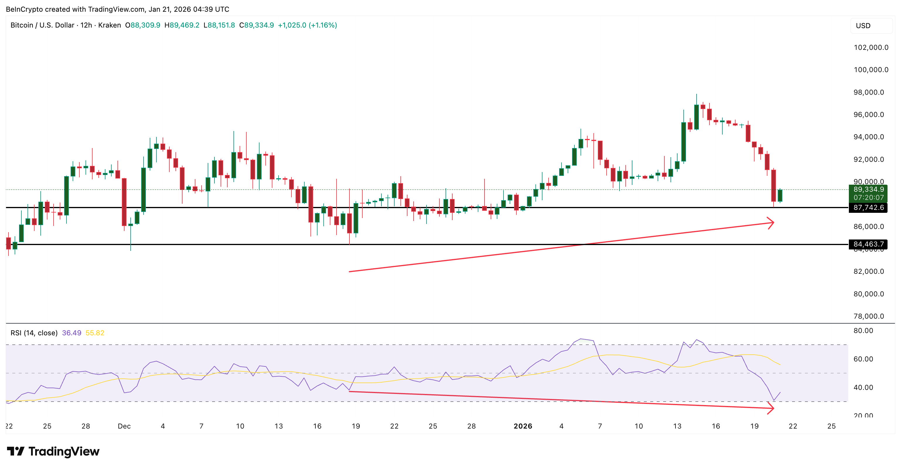 Hidden Divergence <span class=