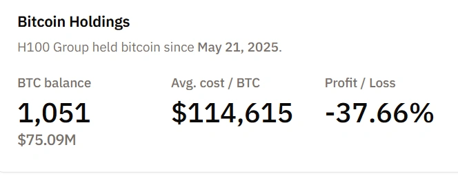 Die Aufsichtsräte der schwedischen H100- und der Hongkonger Boyaa-Gesellschaft haben die Anhäufung von Bitcoin in ihren eigenen Beständen genehmigt