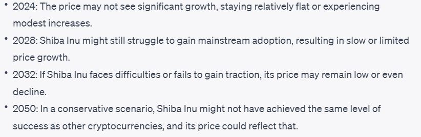 ChatGPT قیمت Shiba Inu را در سال های 2024، 2028، 2032 و 2050 پیش بینی می کند.